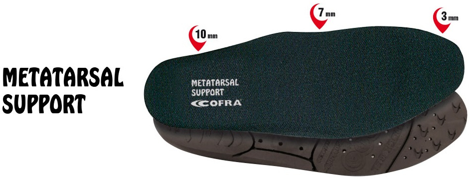 COFRA-METATARSAL SUPPORT SOLETTA, PU, Einlegesohlen