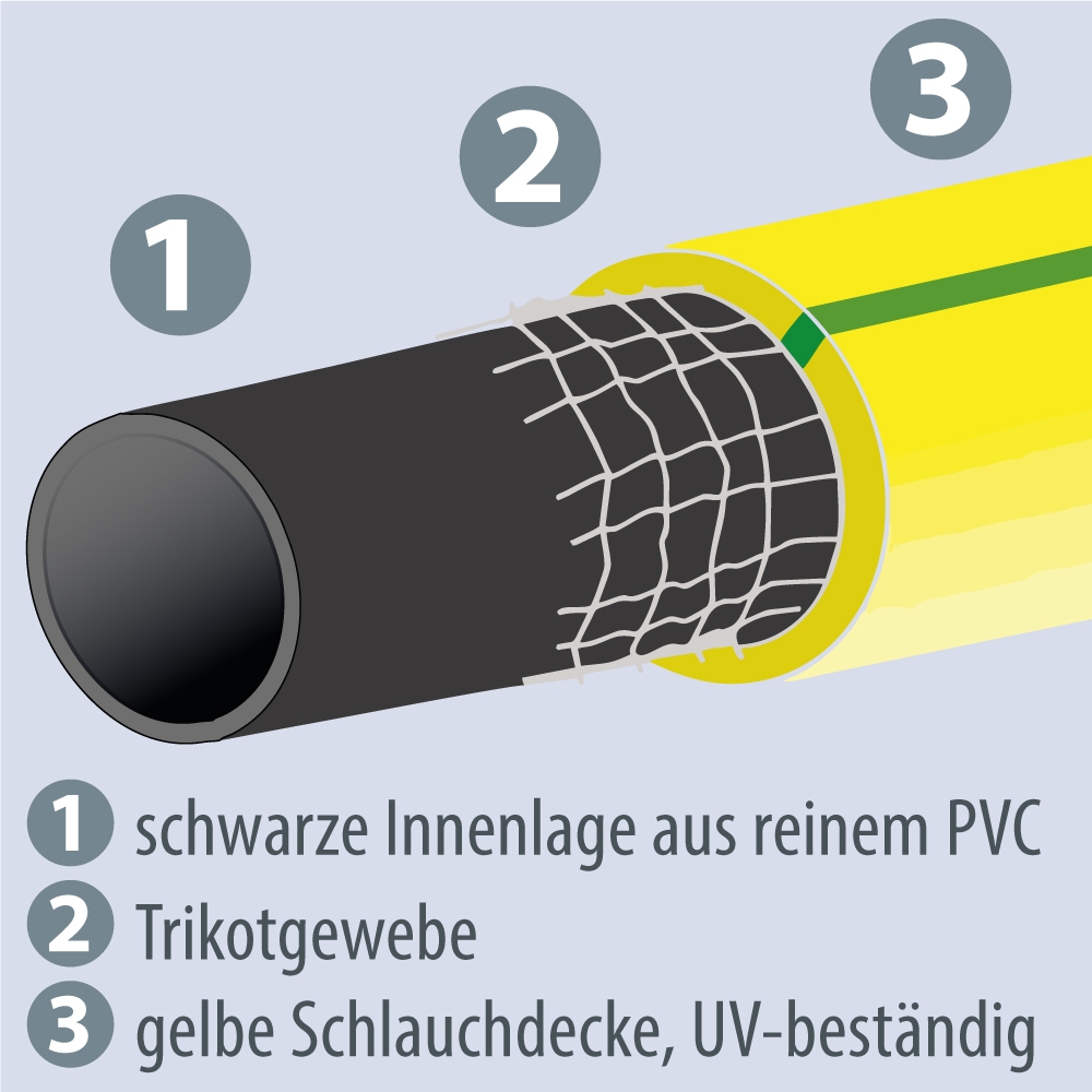 F-Trikotgewebeschlauch, *ARROFLEX* 3/4