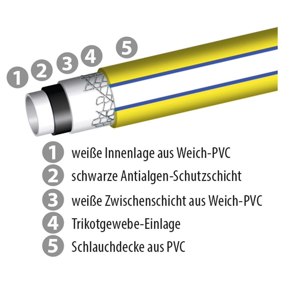 F-PVC-Wasserschlauch, PRIME FLEX, 1 *METER* 50 m, Farbe: gelb/ blau